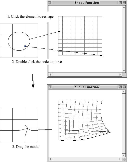 The linear isoparametric quadrilateral shape functions in